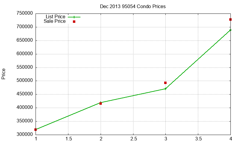 95054 Condos Just Sold 2013-12 95054 Condos Just Sold 2013-12