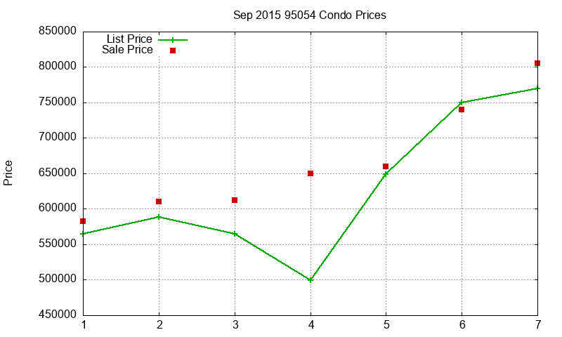 95054 Condos Just Sold 2015-09 95054 Condos Just Sold 2015-09