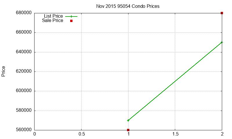 95054 Condos Just Sold 2015-11 95054 Condos Just Sold 2015-11