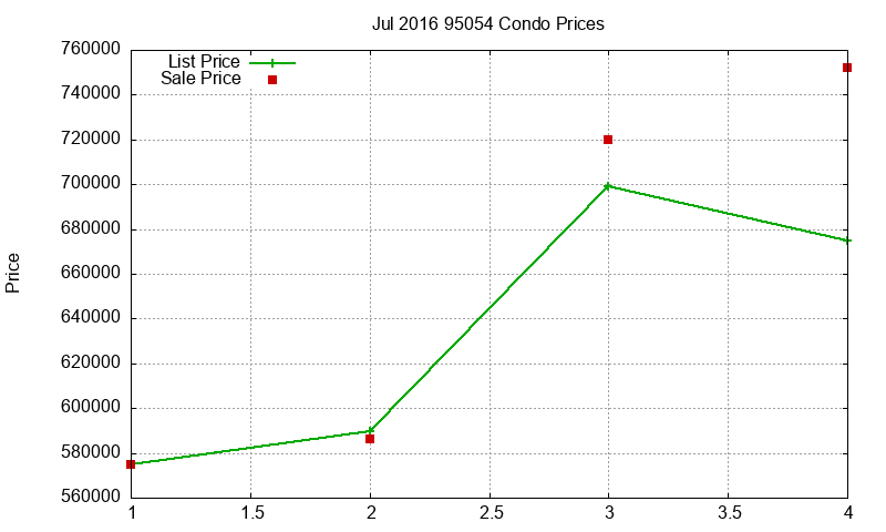 95054 Condos Just Sold 2016-07 95054 Condos Just Sold 2016-07