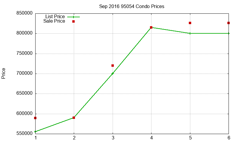 95054 Condos Just Sold 2016-09 95054 Condos Just Sold 2016-09
