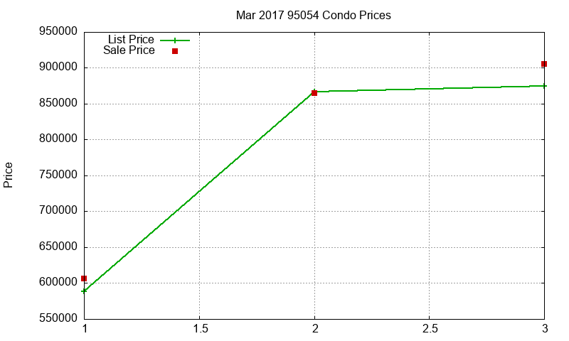 95054 Condos Just Sold 2017-03 95054 Condos Just Sold 2017-03