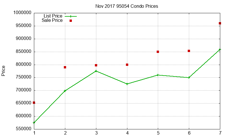 95054 Condos Just Sold 2017-11 95054 Condos Just Sold 2017-11