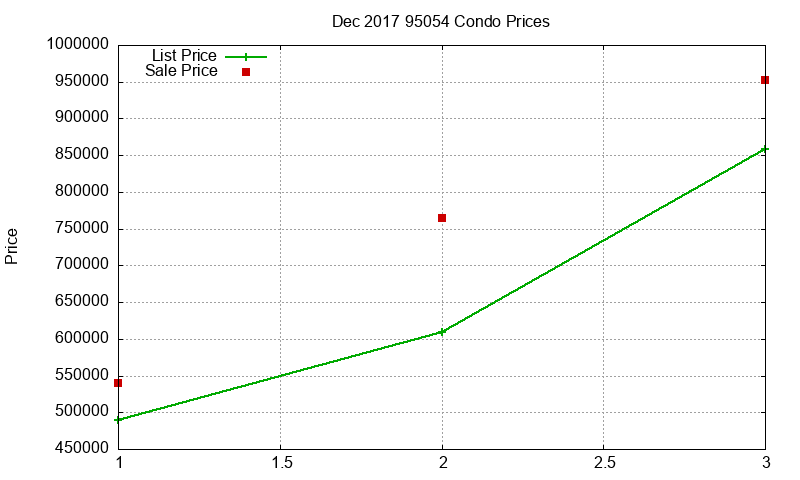 95054 Condos Just Sold 2017-12 95054 Condos Just Sold 2017-12
