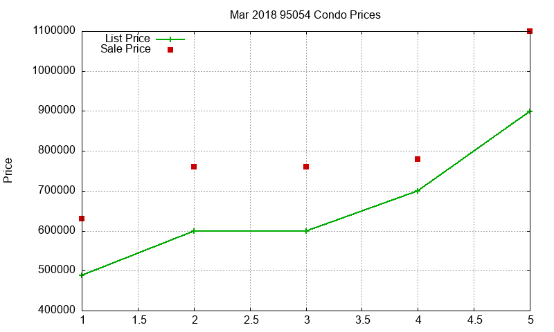 95054 Condos Just Sold 2018-03 95054 Condos Just Sold 2018-03