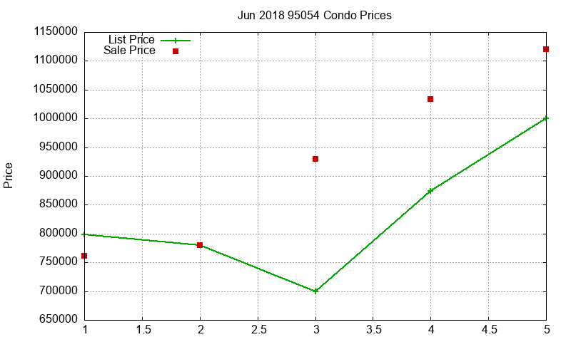 95054 Condos Just Sold 2018-06 95054 Condos Just Sold 2018-06