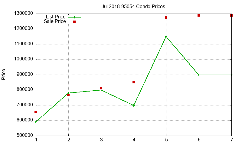 95054 Condos Just Sold 2018-07 95054 Condos Just Sold 2018-07