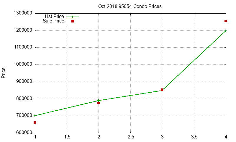 95054 Condos Just Sold 2018-10 95054 Condos Just Sold 2018-10