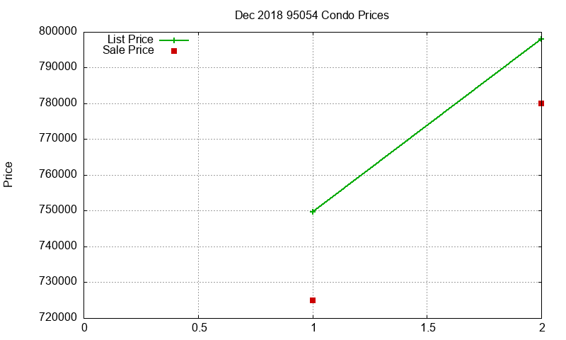 95054 Condos Just Sold 2018-12 95054 Condos Just Sold 2018-12