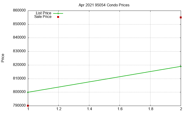 95054 Condos Just Sold 2021-04 95054 Condos Just Sold 2021-04