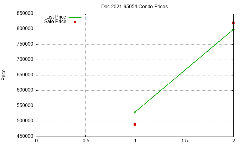 95054 Condos Just Sold 2021-12 95054 Condos Just Sold 2021-12