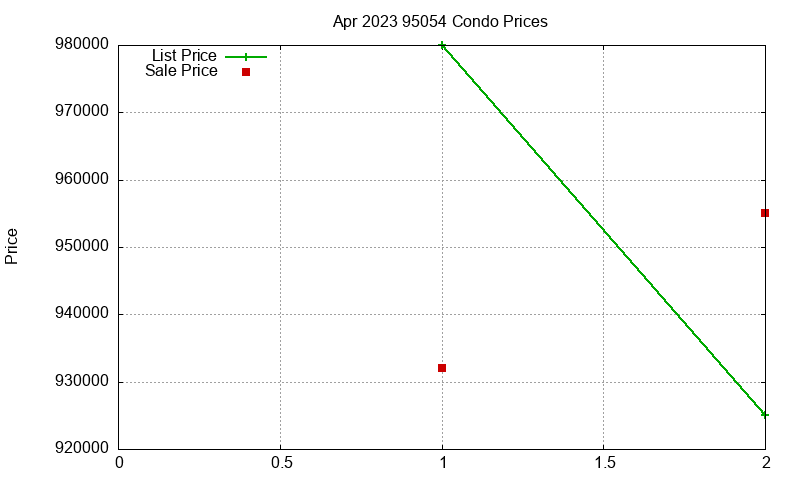 95054 Condos Just Sold 2023-04 95054 Condos Just Sold 2023-04