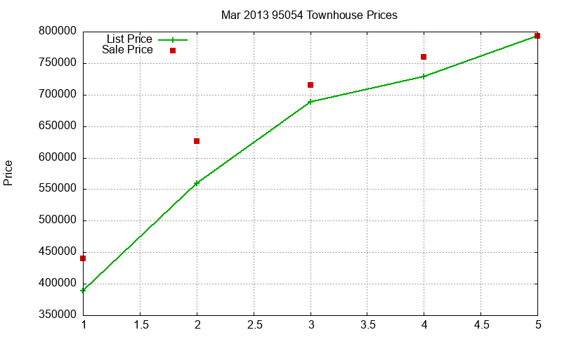 95054 Townhouses Just Sold 2013-03 95054 Townhouses Just Sold 2013-03