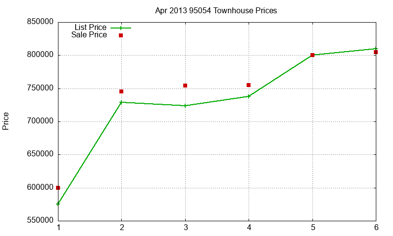 95054 Townhouses Just Sold 2013-04 95054 Townhouses Just Sold 2013-04