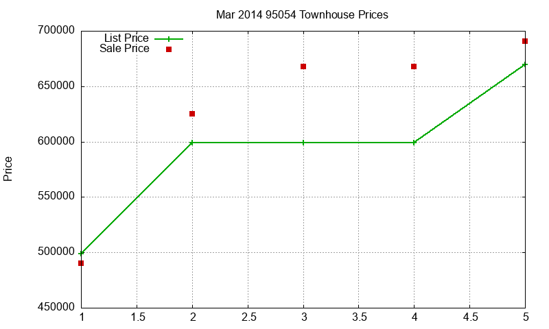 95054 Townhouses Just Sold 2014-03 95054 Townhouses Just Sold 2014-03