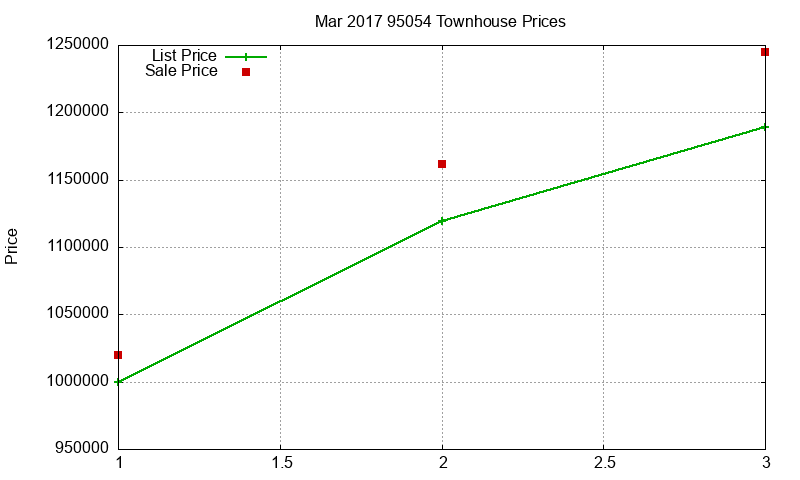 95054 Townhouses Just Sold 2017-03 95054 Townhouses Just Sold 2017-03