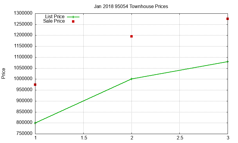 95054 Townhouses Just Sold 2018-01 95054 Townhouses Just Sold 2018-01