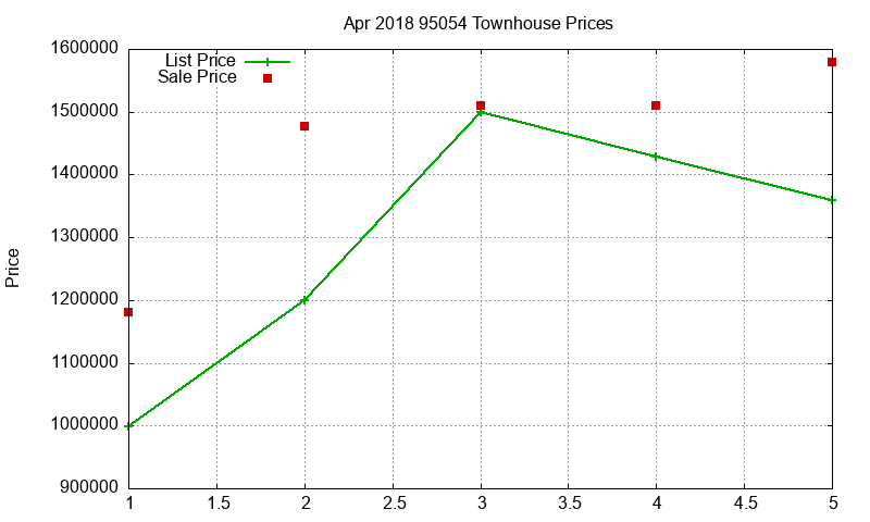 95054 Townhouses Just Sold 2018-04 95054 Townhouses Just Sold 2018-04