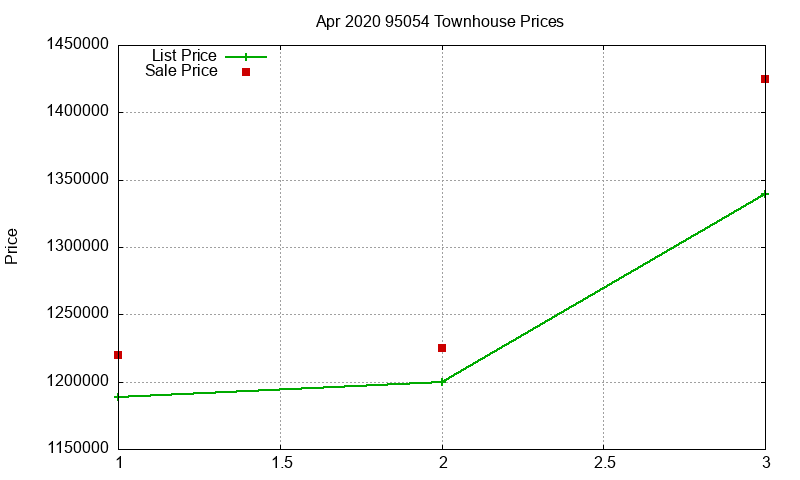 95054 Townhouses Just Sold 2020-04 95054 Townhouses Just Sold 2020-04