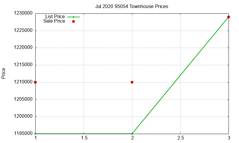 95054 Townhouses Just Sold 2020-07 95054 Townhouses Just Sold 2020-07