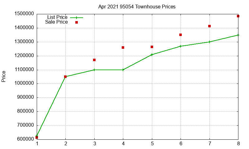 95054 Townhouses Just Sold 2021-04 95054 Townhouses Just Sold 2021-04