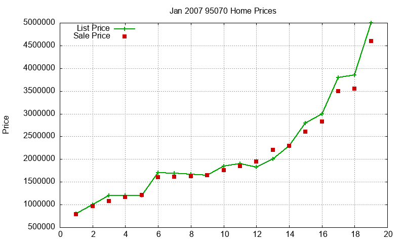 95070 Homes Just Sold 2007-01 95070 Homes Just Sold 2007-01