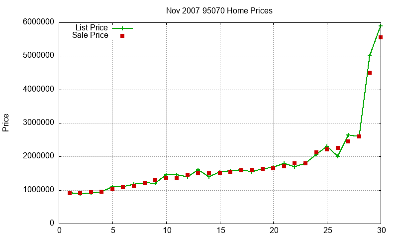 95070 Homes Just Sold 2007-11 95070 Homes Just Sold 2007-11
