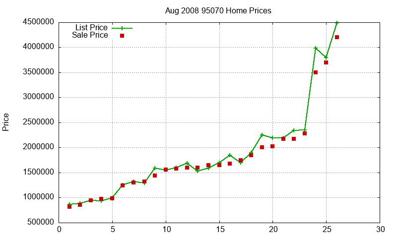 95070 Homes Just Sold 2008-08 95070 Homes Just Sold 2008-08