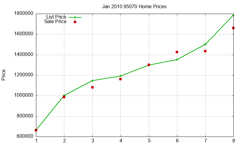 95070 Homes Just Sold 2010-01 95070 Homes Just Sold 2010-01