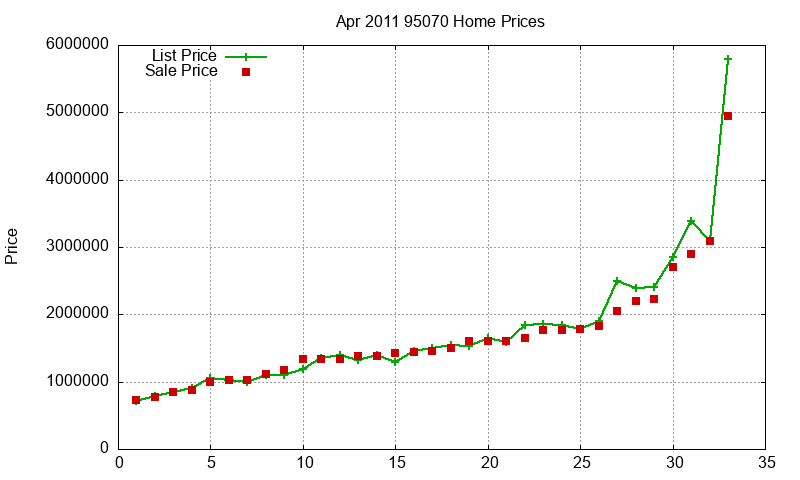 95070 Homes Just Sold 2011-04 95070 Homes Just Sold 2011-04