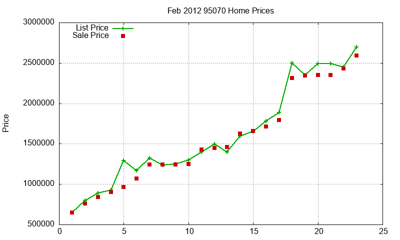 95070 Homes Just Sold 2012-02 95070 Homes Just Sold 2012-02