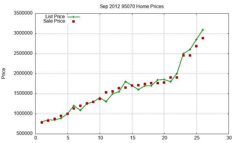 95070 Homes Just Sold 2012-09 95070 Homes Just Sold 2012-09