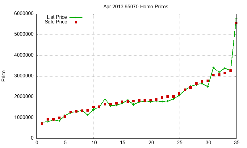 95070 Homes Just Sold 2013-04 95070 Homes Just Sold 2013-04