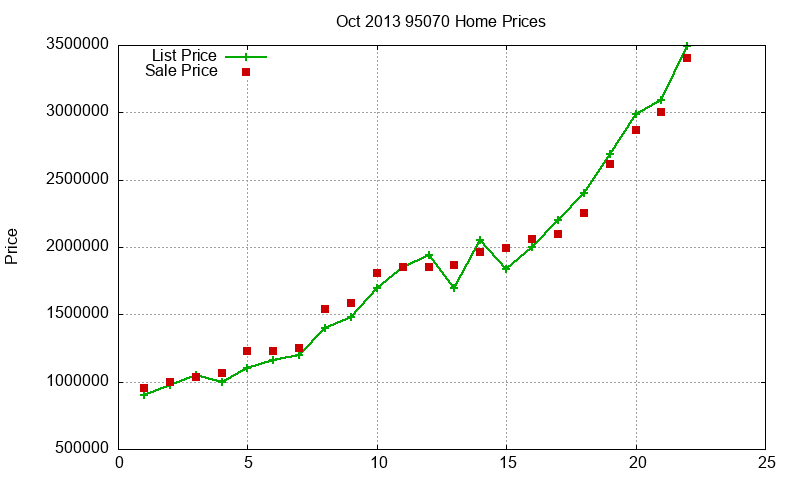 95070 Homes Just Sold 2013-10