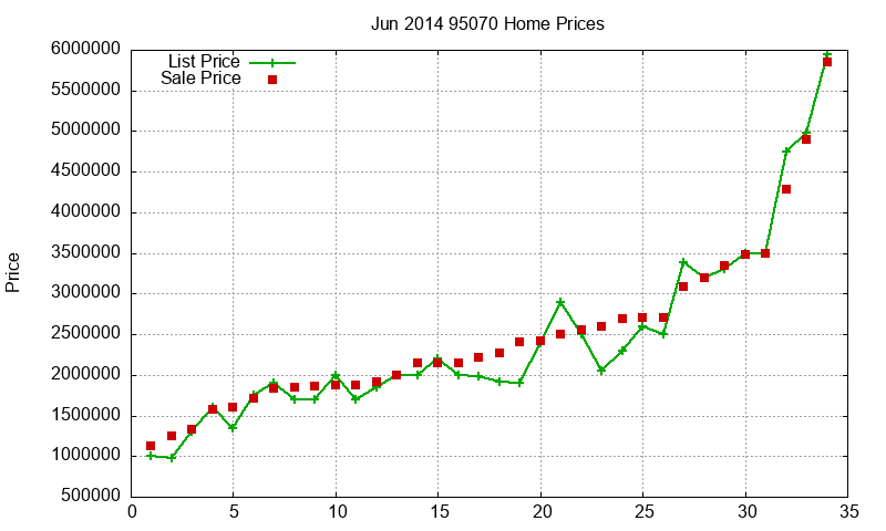 95070 Homes Just Sold 2014-06 95070 Homes Just Sold 2014-06