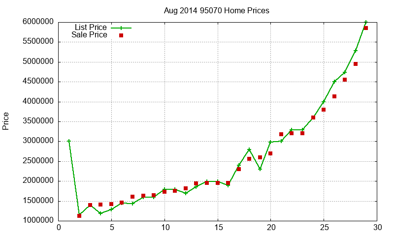 95070 Homes Just Sold 2014-08 95070 Homes Just Sold 2014-08