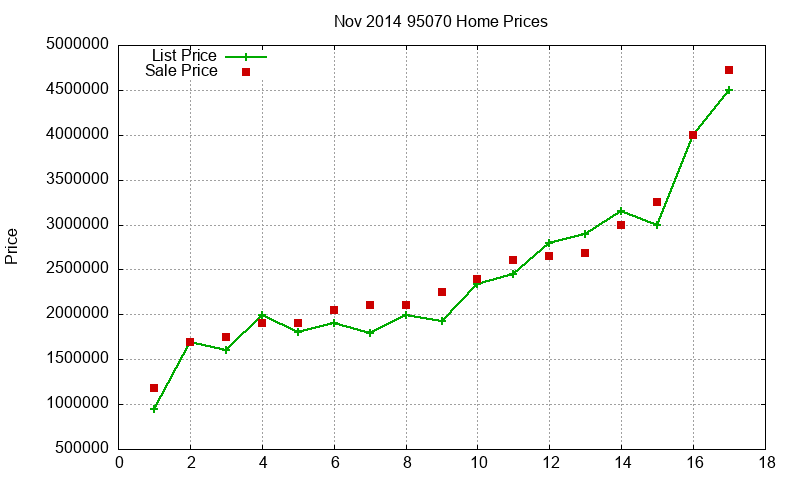95070 Homes Just Sold 2014-11