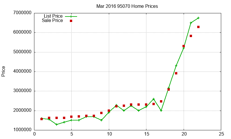 95070 Homes Just Sold 2016-03 95070 Homes Just Sold 2016-03