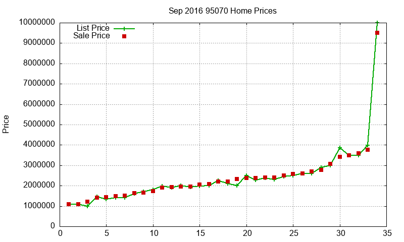 95070 Homes Just Sold 2016-09 95070 Homes Just Sold 2016-09