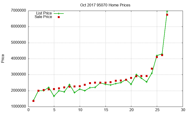 95070 Homes Just Sold 2017-10 95070 Homes Just Sold 2017-10