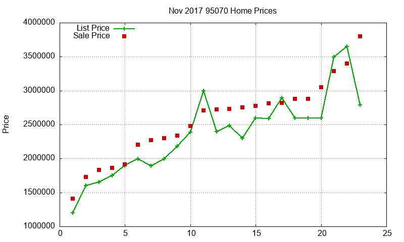 95070 Homes Just Sold 2017-11 95070 Homes Just Sold 2017-11