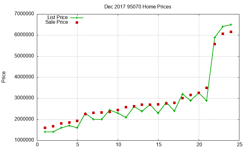 95070 Homes Just Sold 2017-12 95070 Homes Just Sold 2017-12