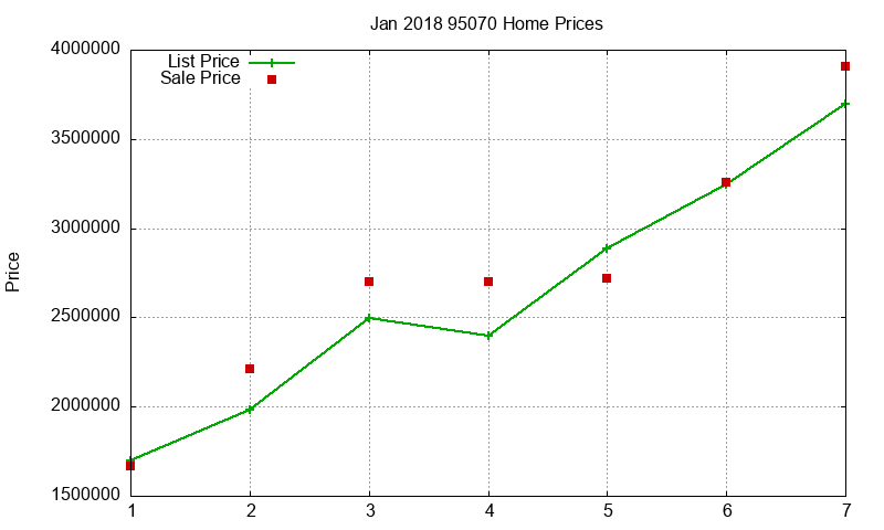 95070 Homes Just Sold 2018-01