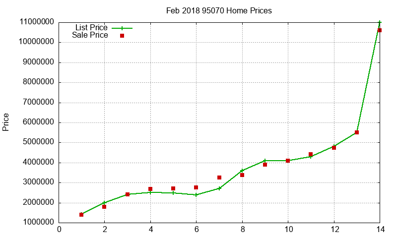 95070 Homes Just Sold 2018-02