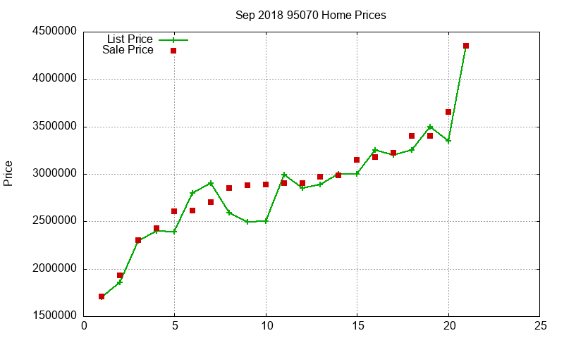 95070 Homes Just Sold 2018-09