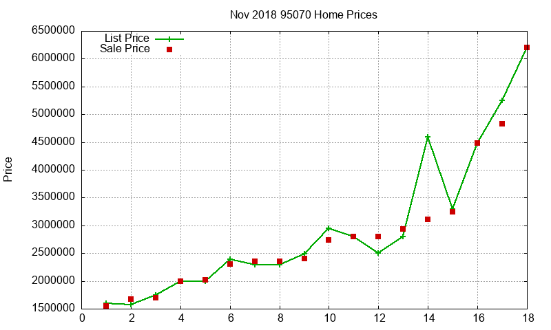 95070 Homes Just Sold 2018-11