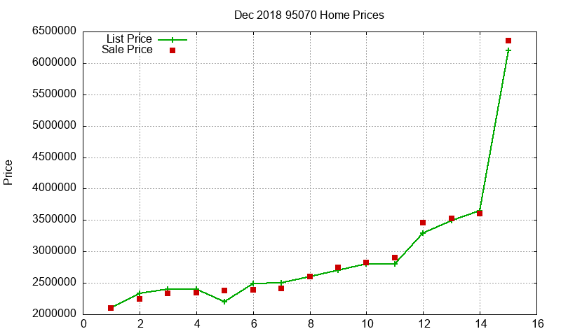 95070 Homes Just Sold 2018-12