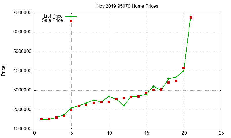 95070 Homes Just Sold 2019-11 95070 Homes Just Sold 2019-11