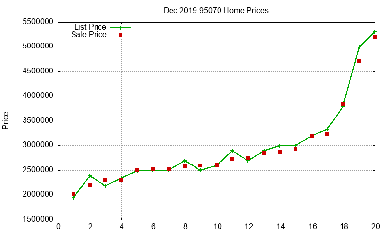 95070 Homes Just Sold 2019-12 95070 Homes Just Sold 2019-12