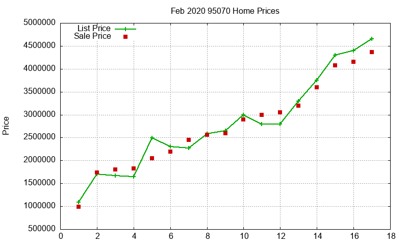 95070 Homes Just Sold 2020-02 95070 Homes Just Sold 2020-02